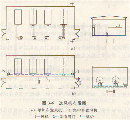 風(fēng)機(jī)布置圖